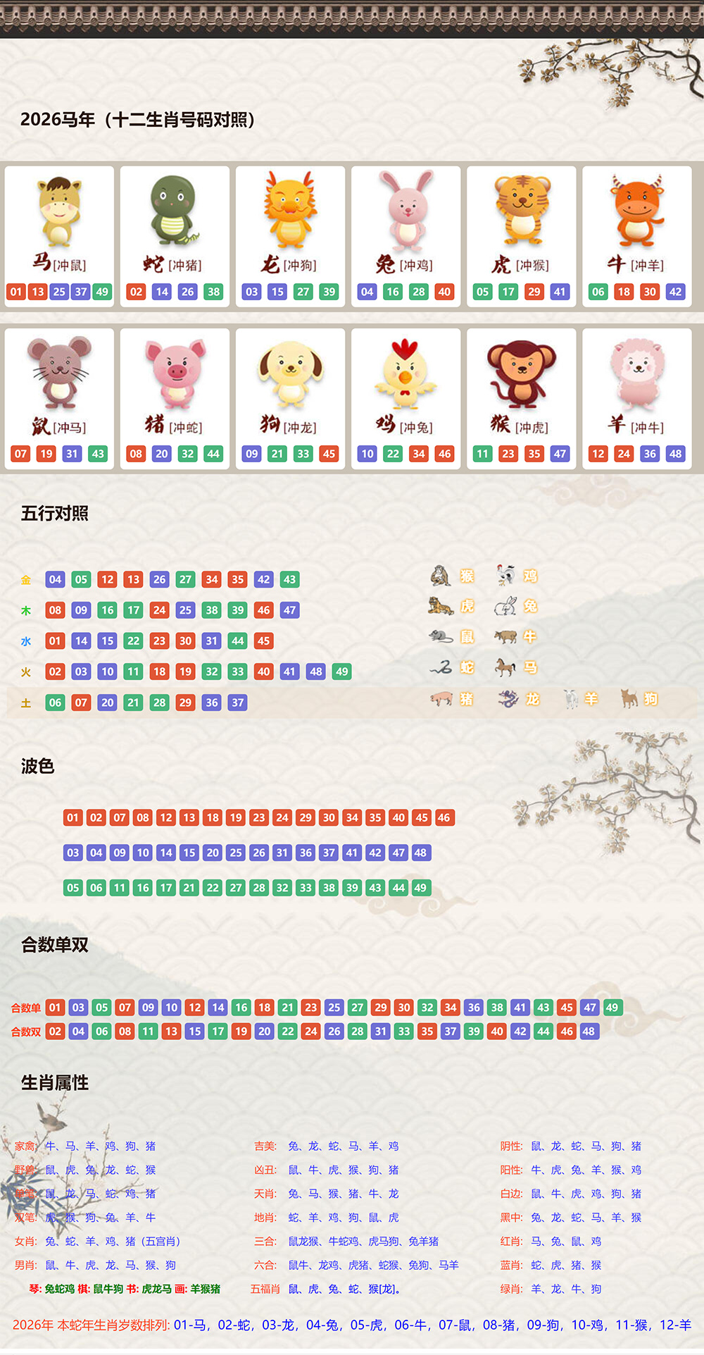 2026生肖图